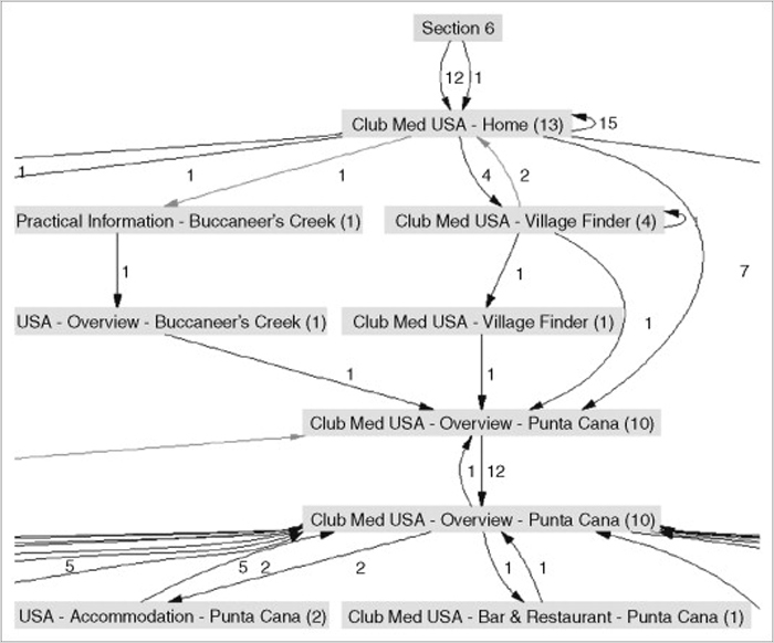 Clickstream Data