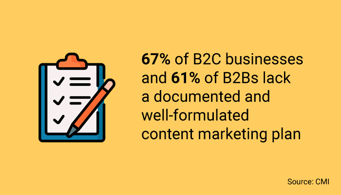 Content Marketing Plan