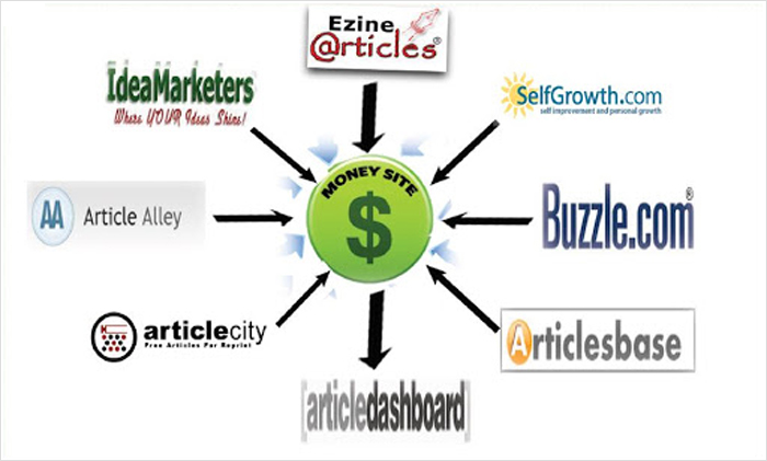 Using article directories and search engine algorithms, web page
