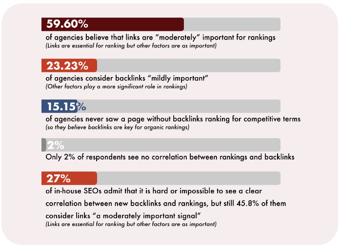 Ann smarty link building stats