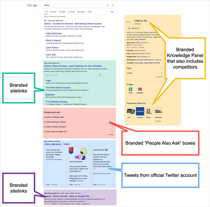 Search Your Brand On Google