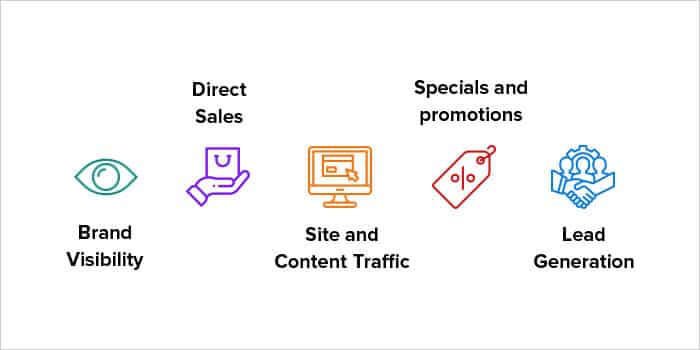 Choosing Goals for Your PPC Advertising Campaign