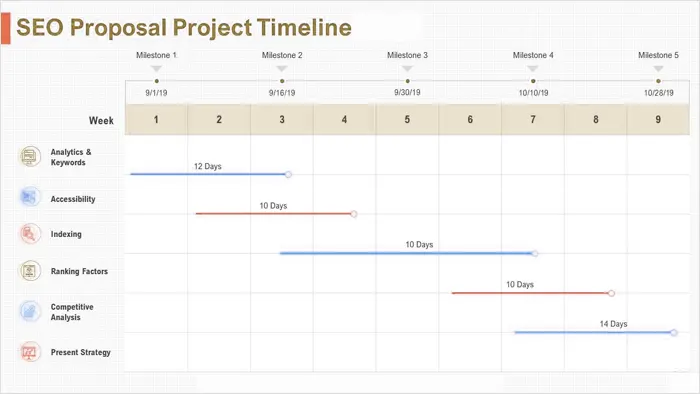 The SEO Timeline Problem