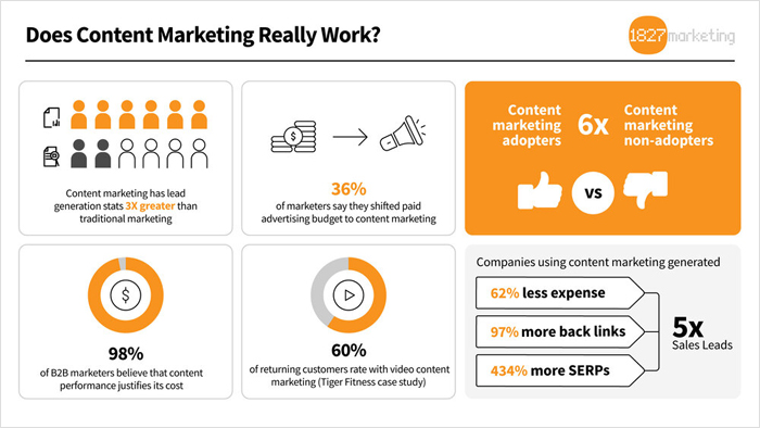 How to Develop High-Quality, SEO-Friendly Content
