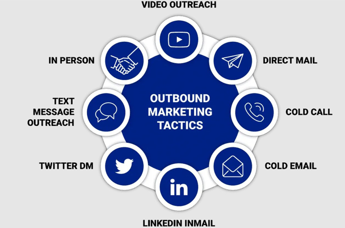 Outbound Marketing Tactics