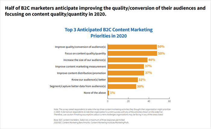 Thin Content vs. Quality Content