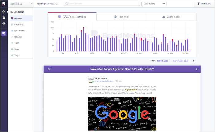 Check for Existing Mentions