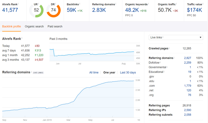 Link Building ROI: The Big Picture
