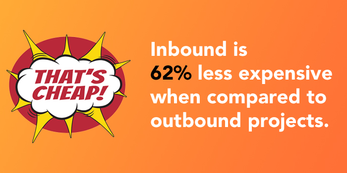 The Case for Inbound Marketing