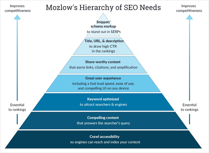 Create more editorial backlinks phenomenal infographics,organic backlinks,acquired links also creating content