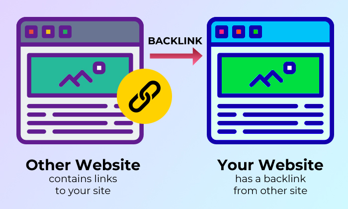 What Are Backlinks,domain authority,recent domain sales and free tools?