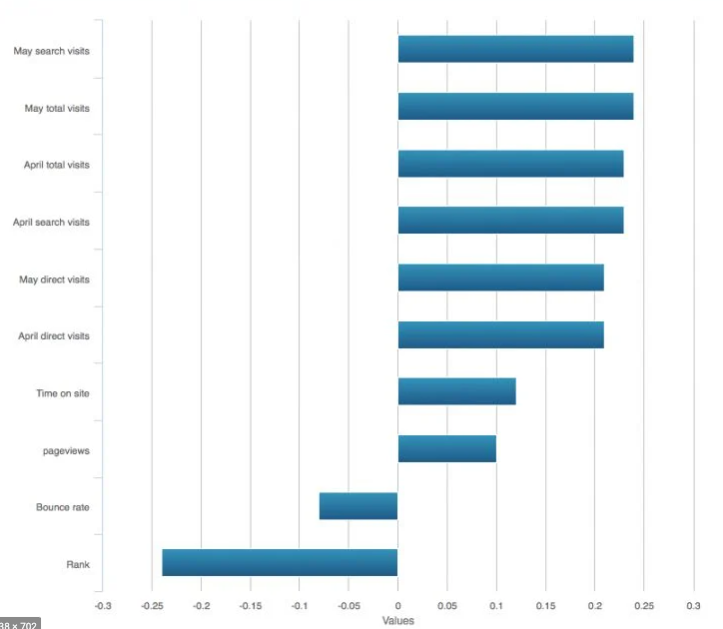engagement correlations data for ranking