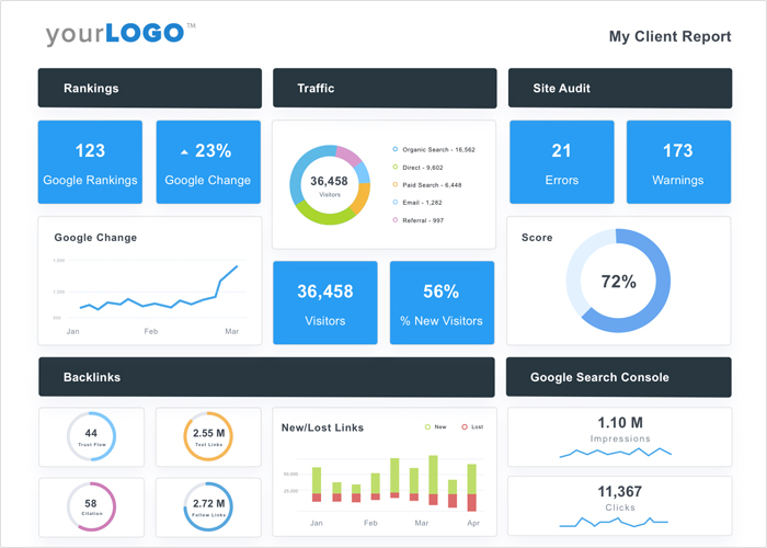 An Ideal SEO Report For Clients