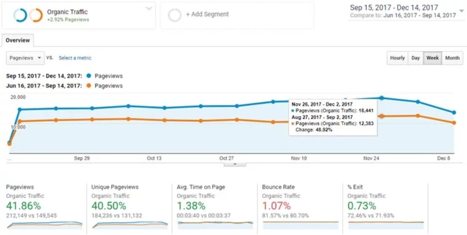 Case Studies for Internal Link Building Effectiveness