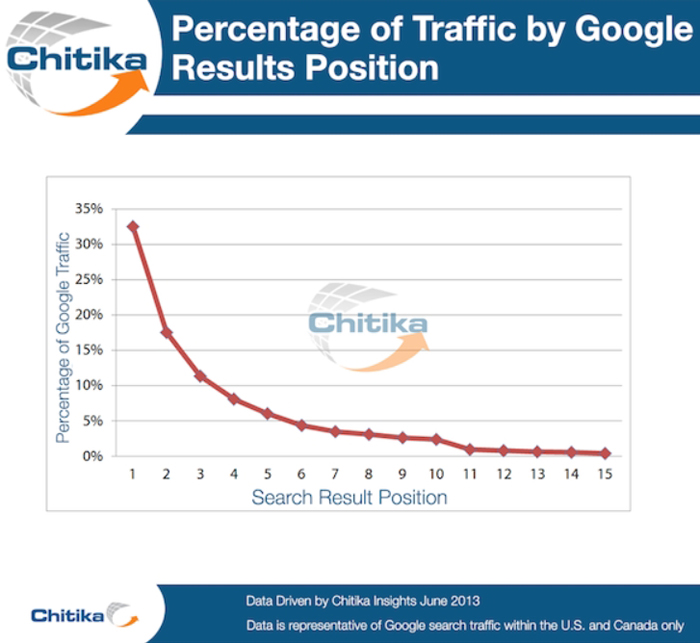 Why SEO Matters