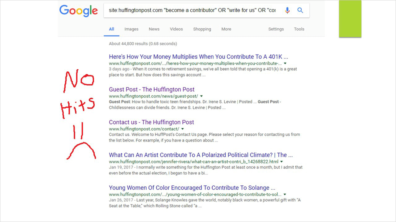 Google SERPs