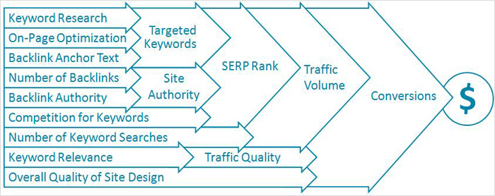 How to Cut Through the Noise and Find the Best SEO Company