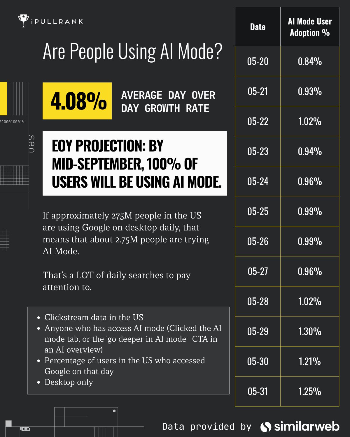 Chatgpt stats