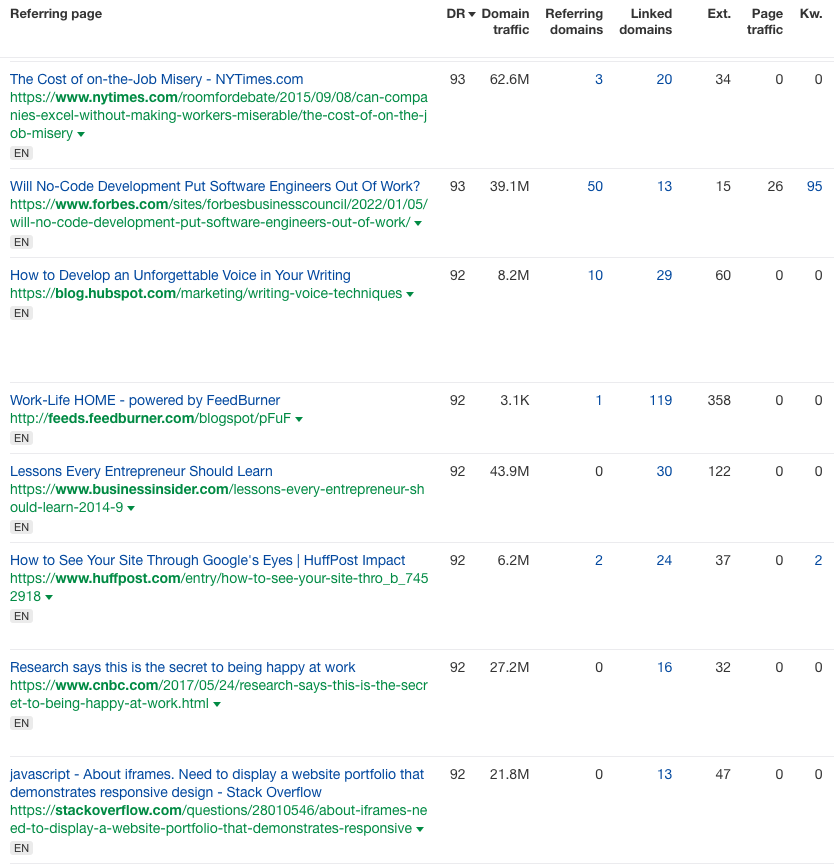 competitive search rankings