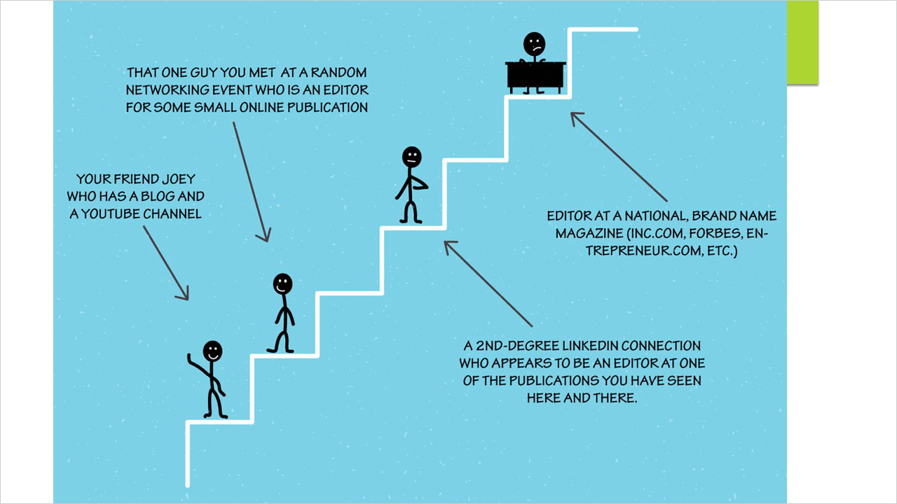 Link Building Step by Step