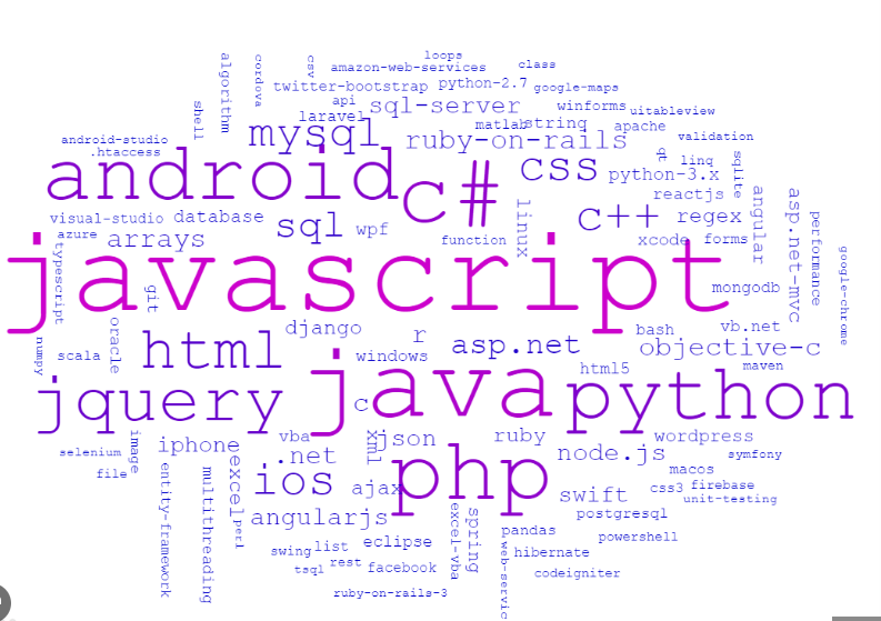 Tag Cloud