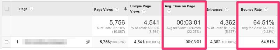dwell time and bounce rates for SEO improvement