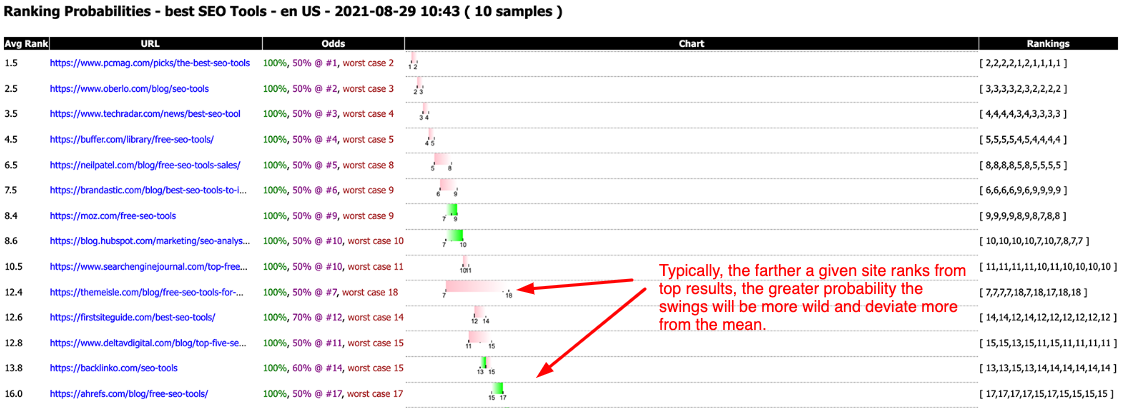 Ranking Probabilities