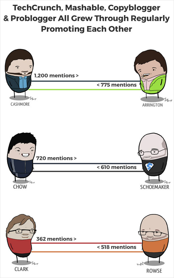 The Link Exchange in Practice