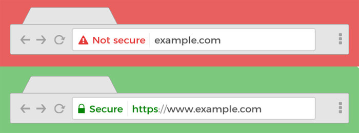Site Security