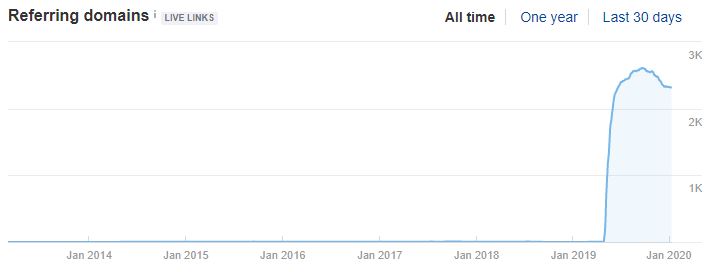 Guest Posting Campaigns