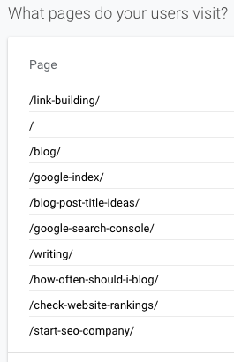 google analytics pages topic ideas