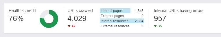 Ahrefs site audit tool