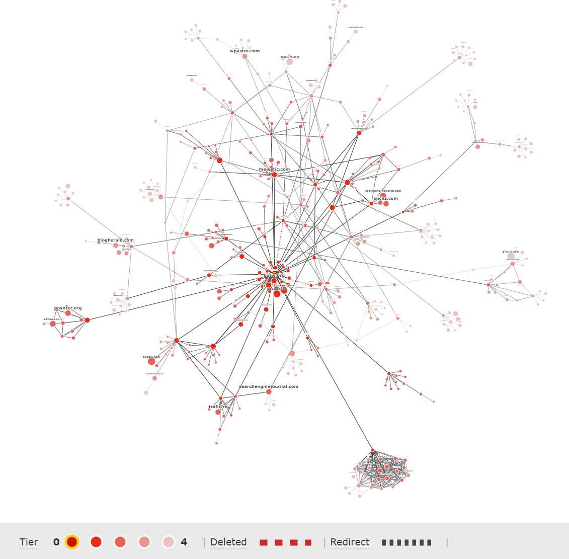 Build Internal Links