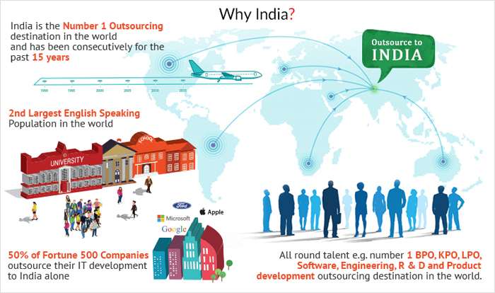 Why India