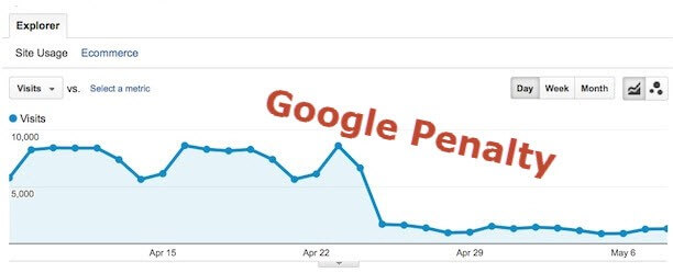 Google penalty