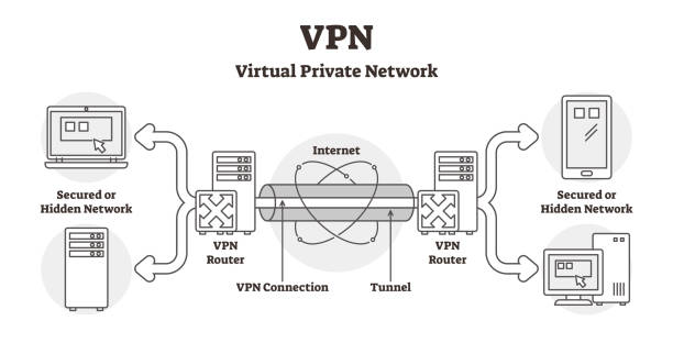 vpn diagram for SEO