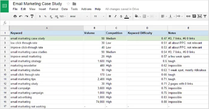 keyword research