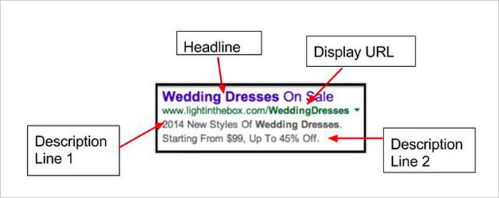 Ad Copy for PPC Management