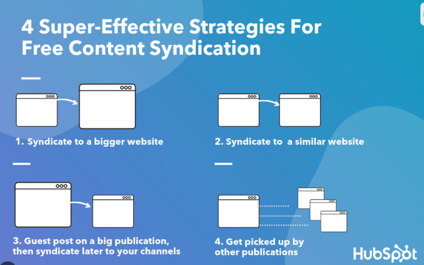 scale link building with content syndication
