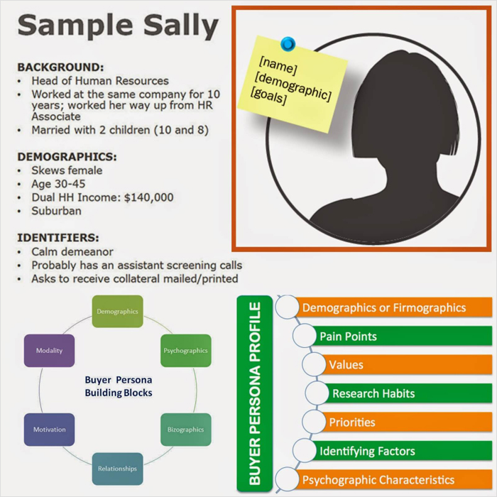 Customer Profile