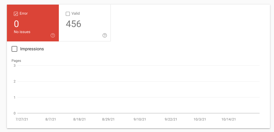 Google Search Console - Error Report Graph
