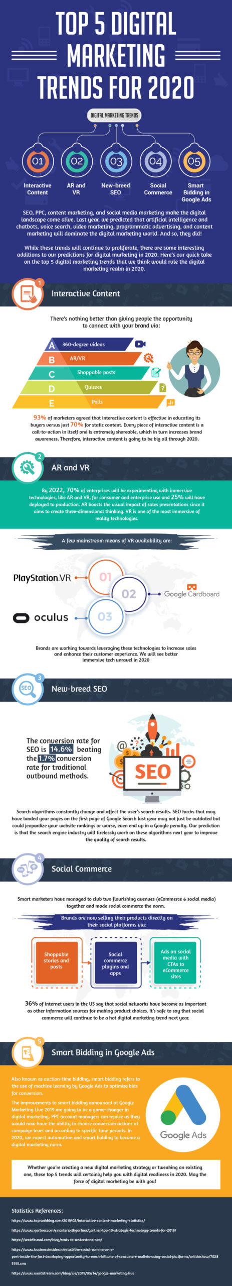 Top 5 Digital Marketing Trends of 2020