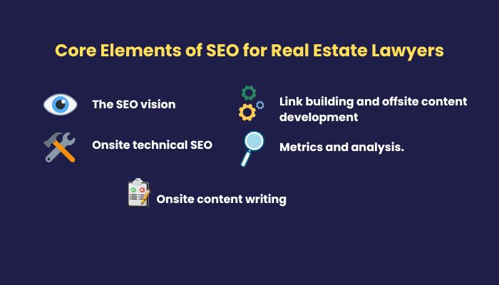 Core Elements of SEO for Real Estate Lawyers