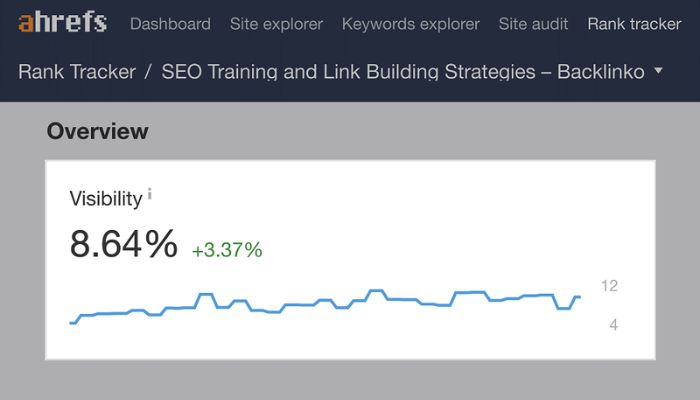 Search Visibility
