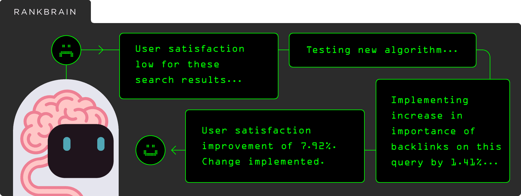 The RankBrain Factor