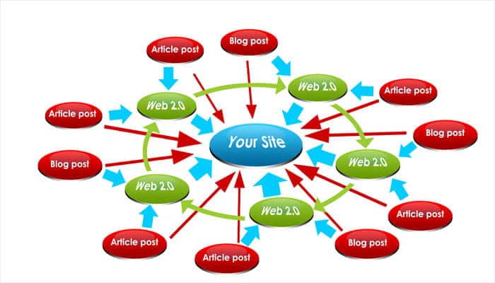 Link Wheel