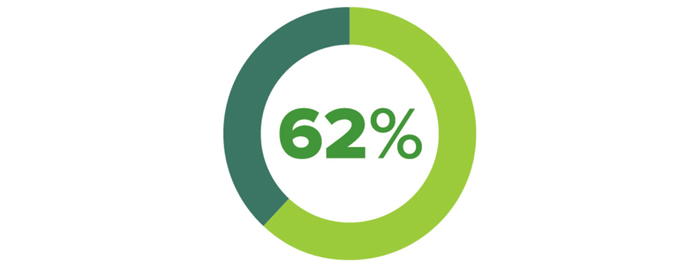 When Do Businesses Hire Outsourced CMOs?