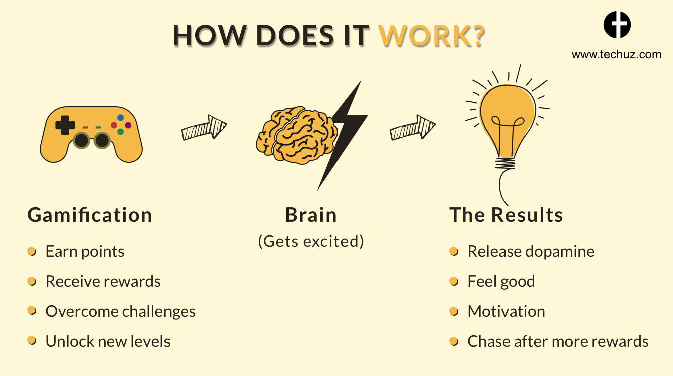 incorporate gamification