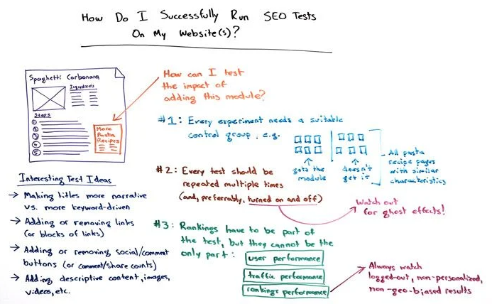 Run seo tests for homepage seo