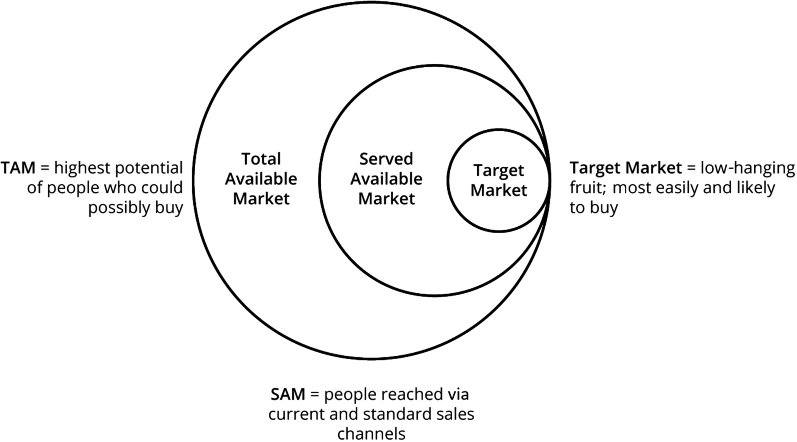 Seo total addressable market